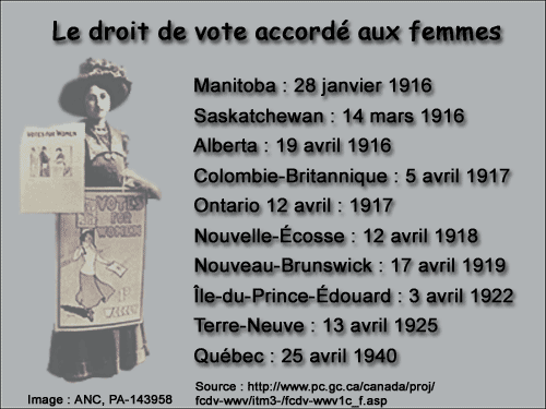 droit de vote femmes